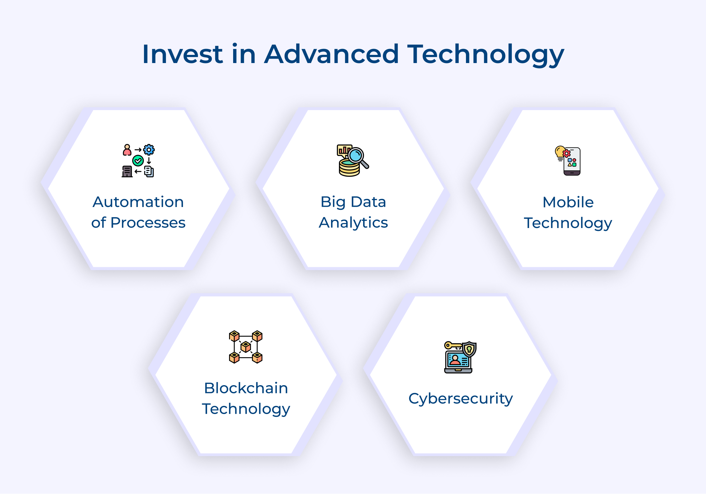 Invest in advanced technology