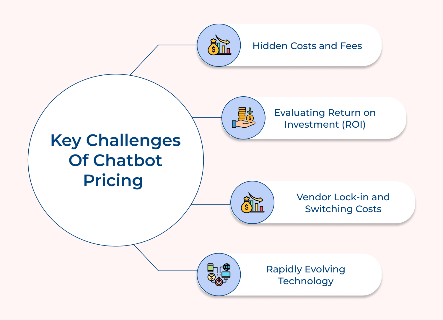 Key challenges of chatbot pricing 