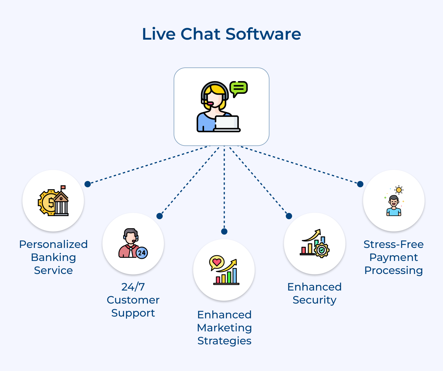 Live chat software