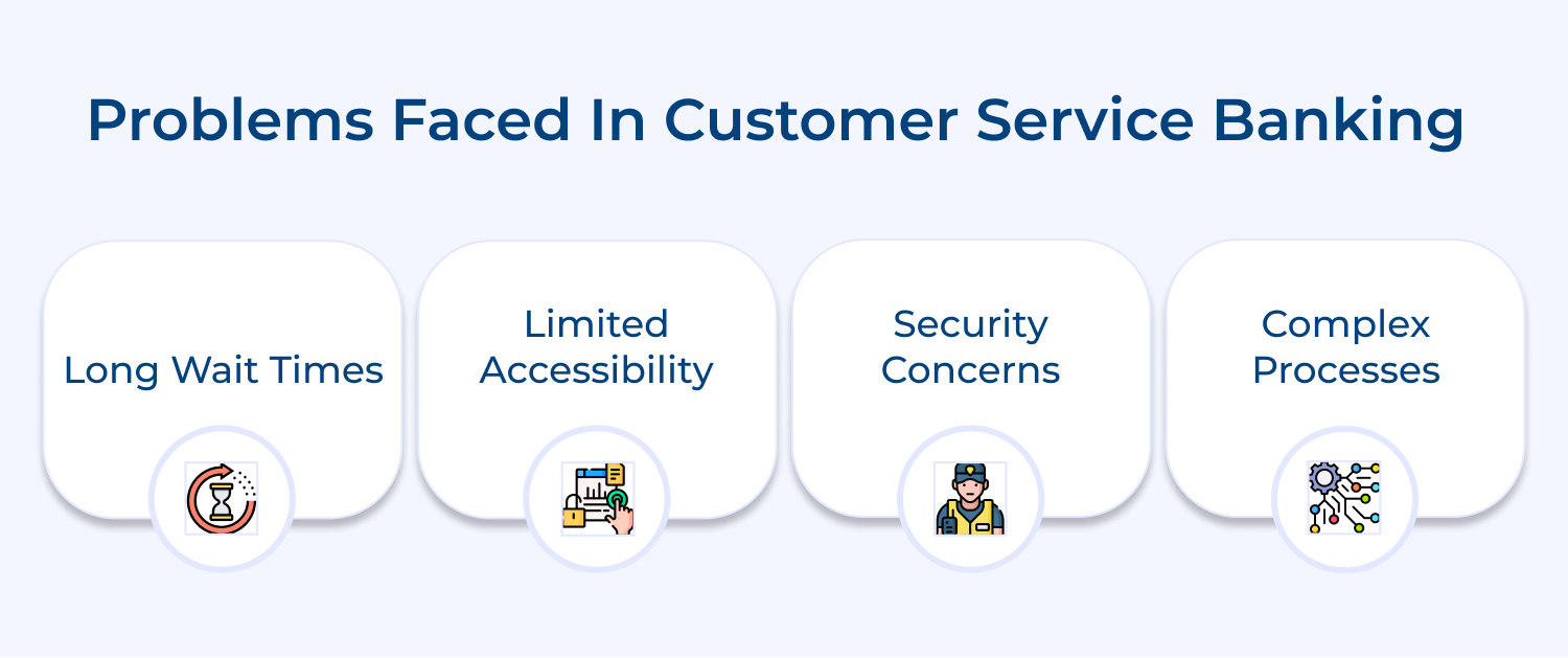Problems faced in customer service banking 
