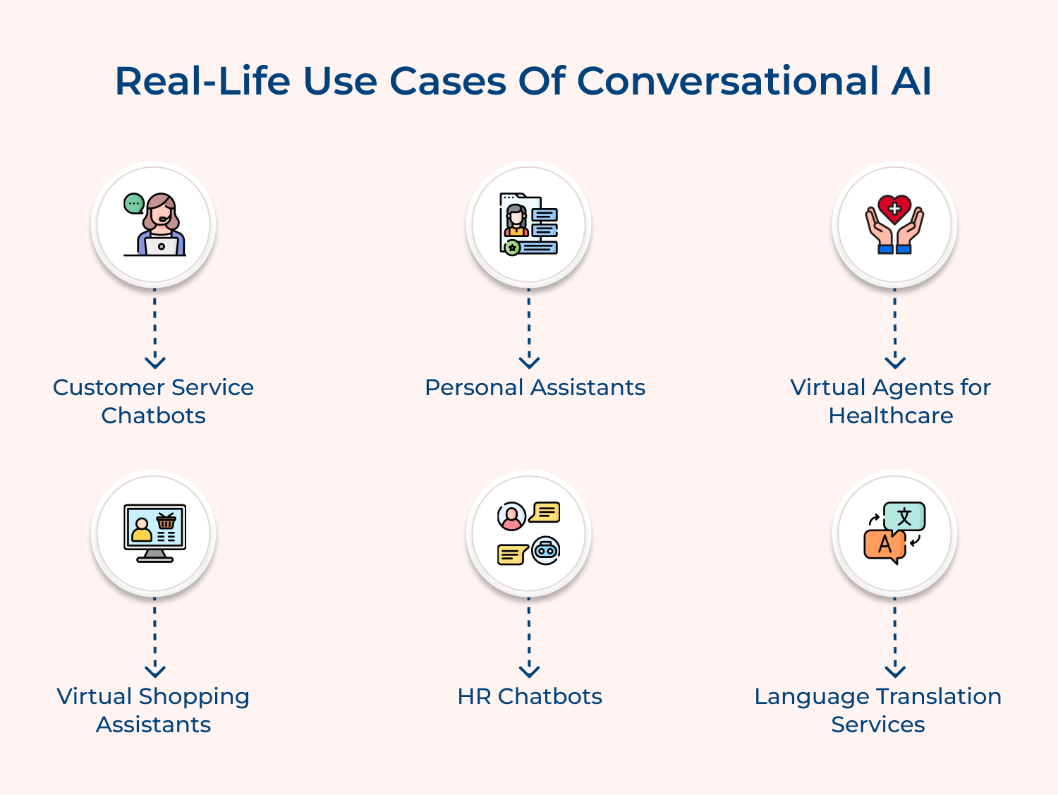 Real-Life use cases of conversational AI 