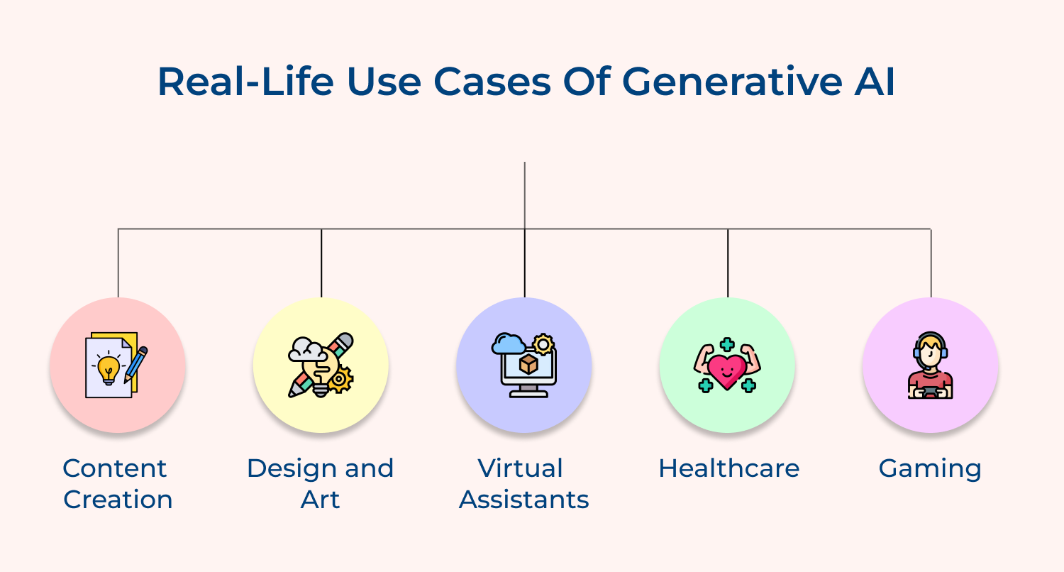 Real-life use cases of generative AI 