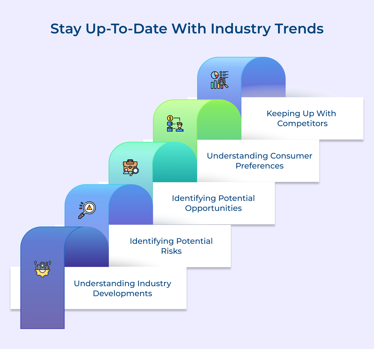 Stay up-to-date with industry trends