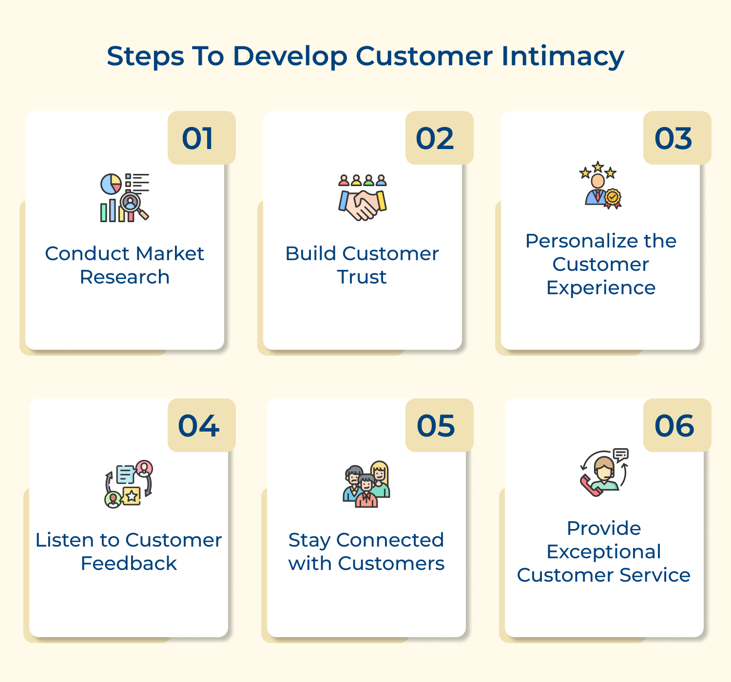 Steps to develop customer intimacy
