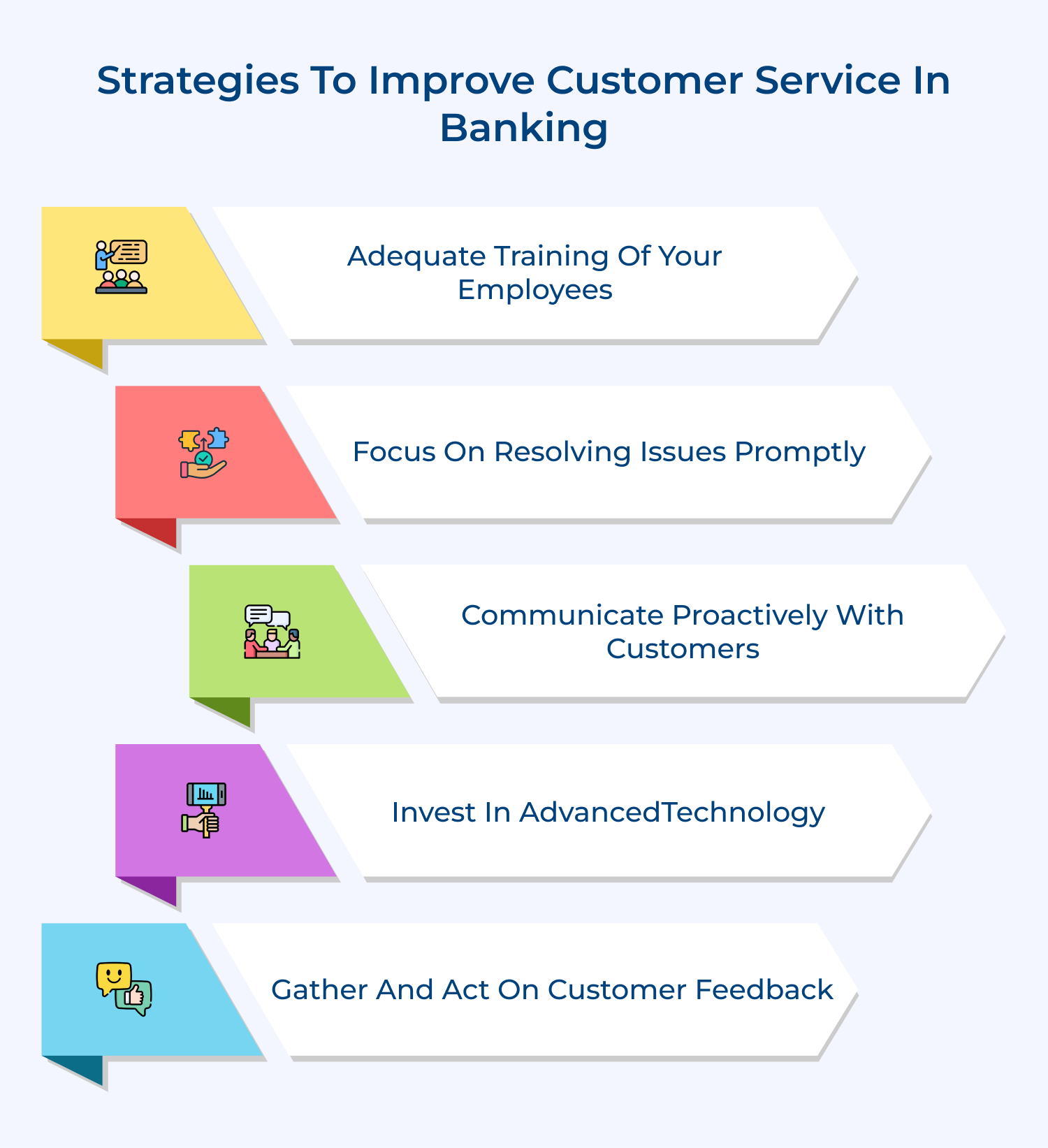 Strategies to improve customer service in banking