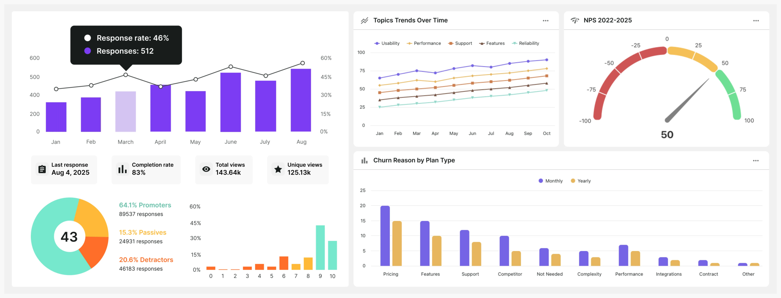 Survicate Feedback Tool