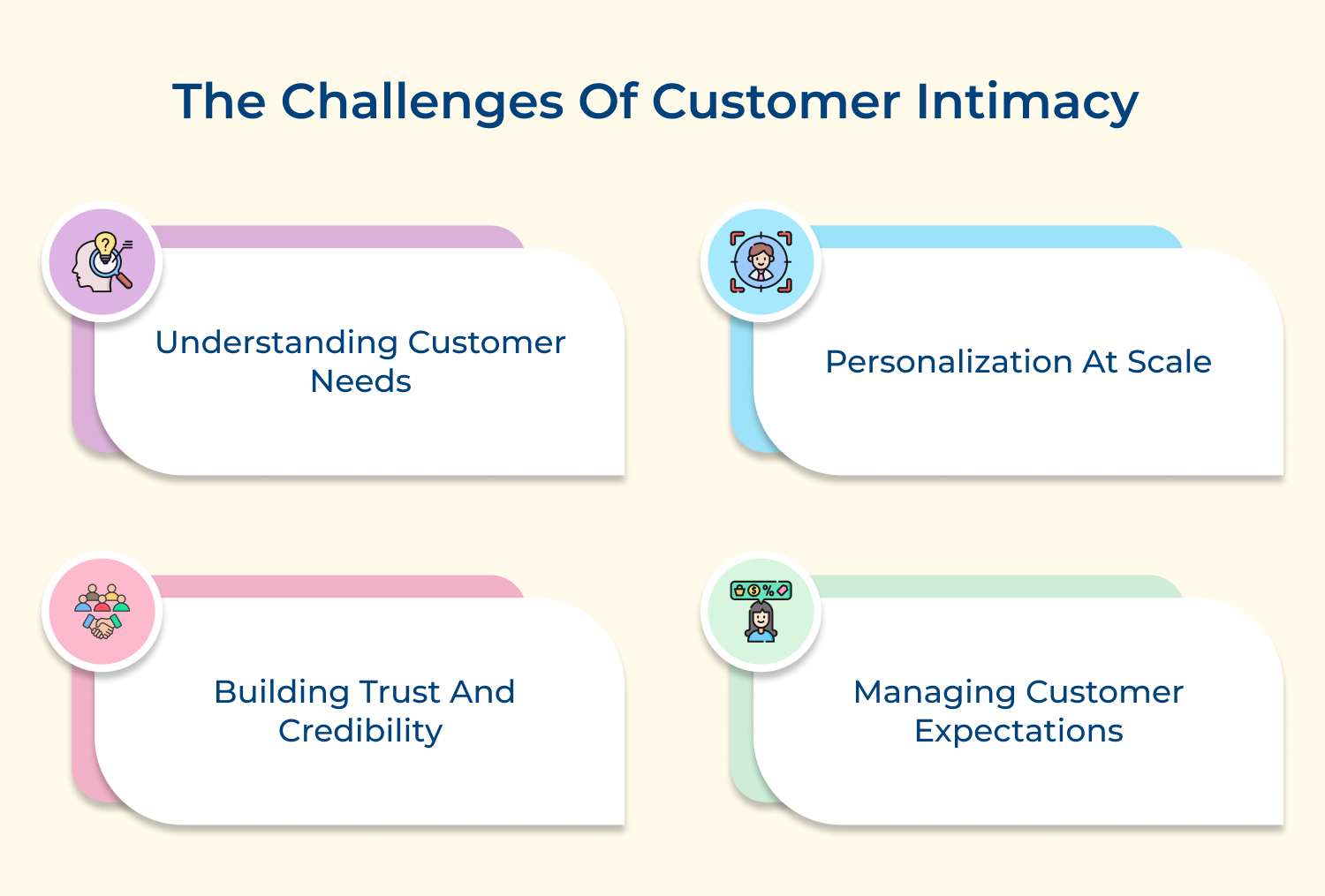 The challenges of customer intimacy 