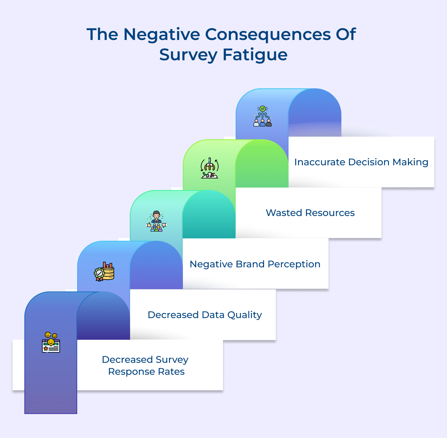 The negative consequences of survey fatigue