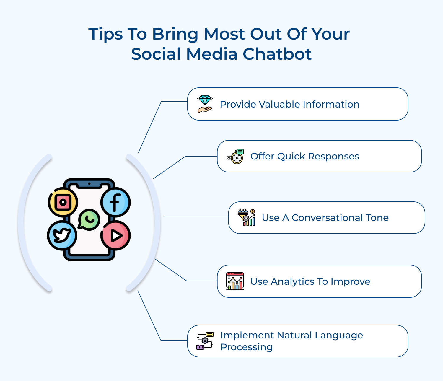 Tips to bring most out of your social media chatbot
