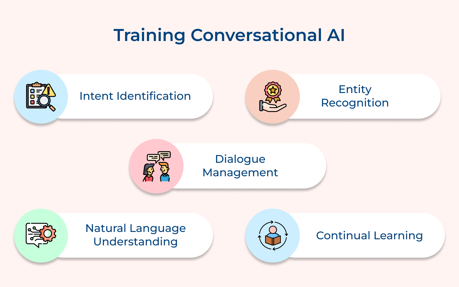 Training conversational AI