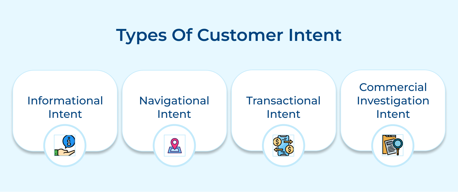 Types of customer intent