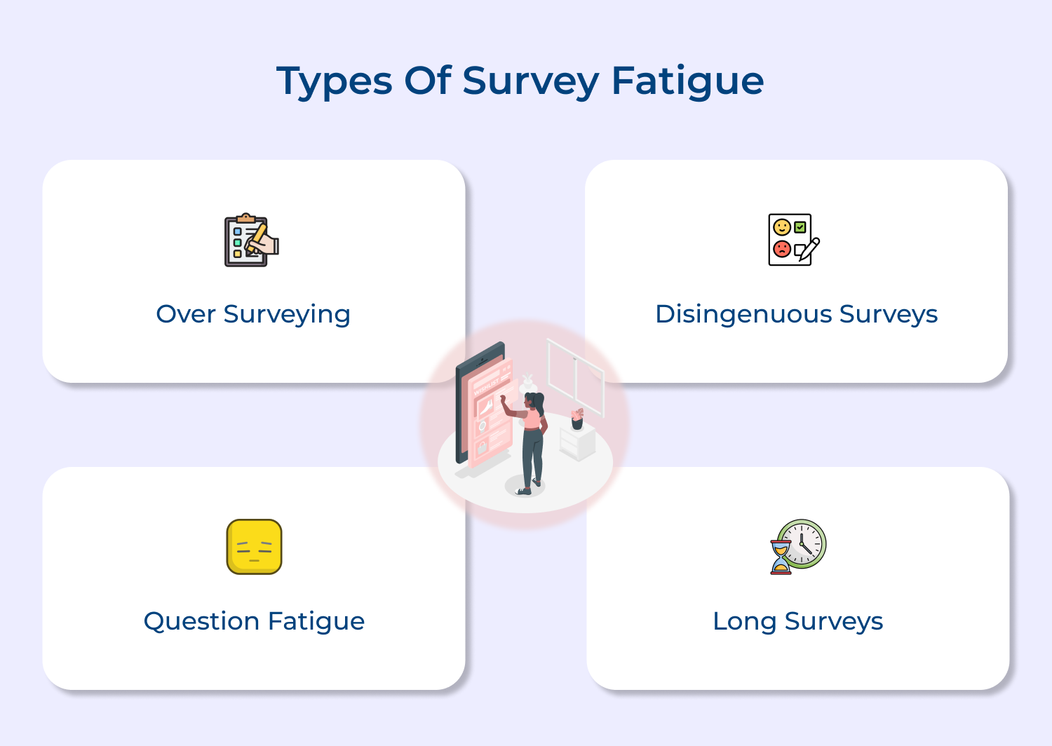 Types of survey fatigue 