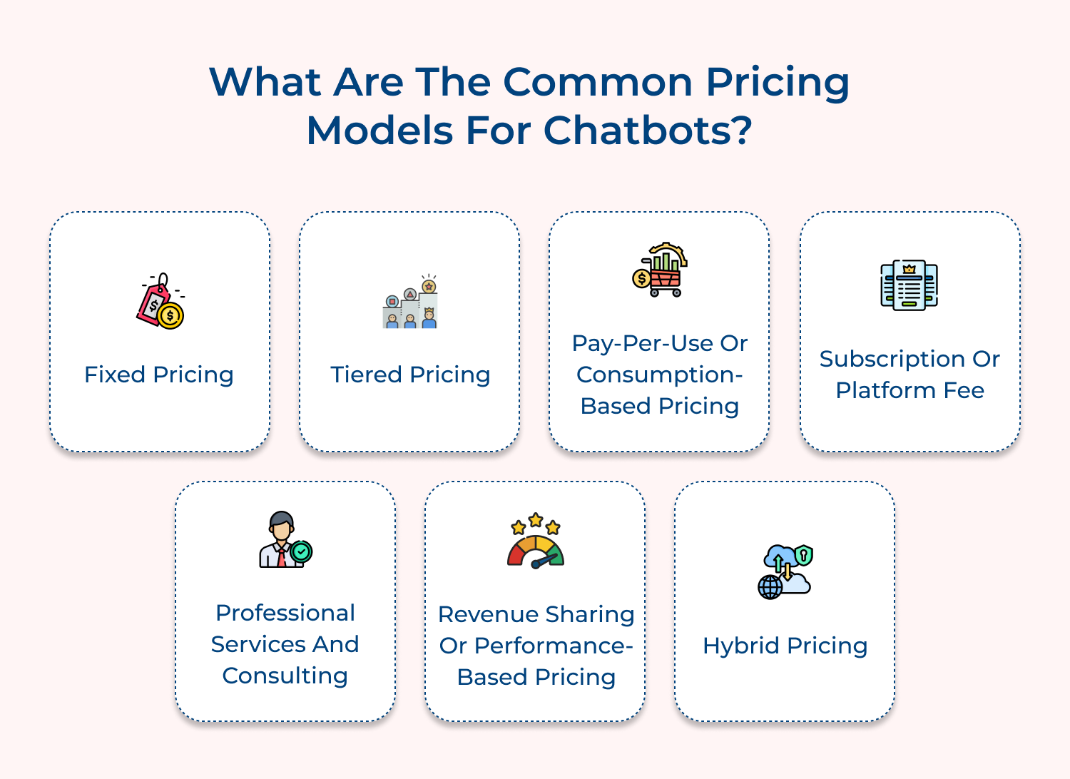 Common pricing models for chatbots