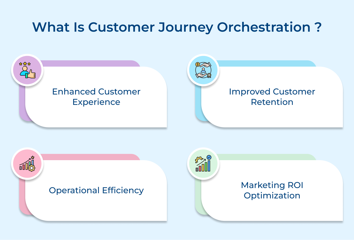 What is customer journey orchestration