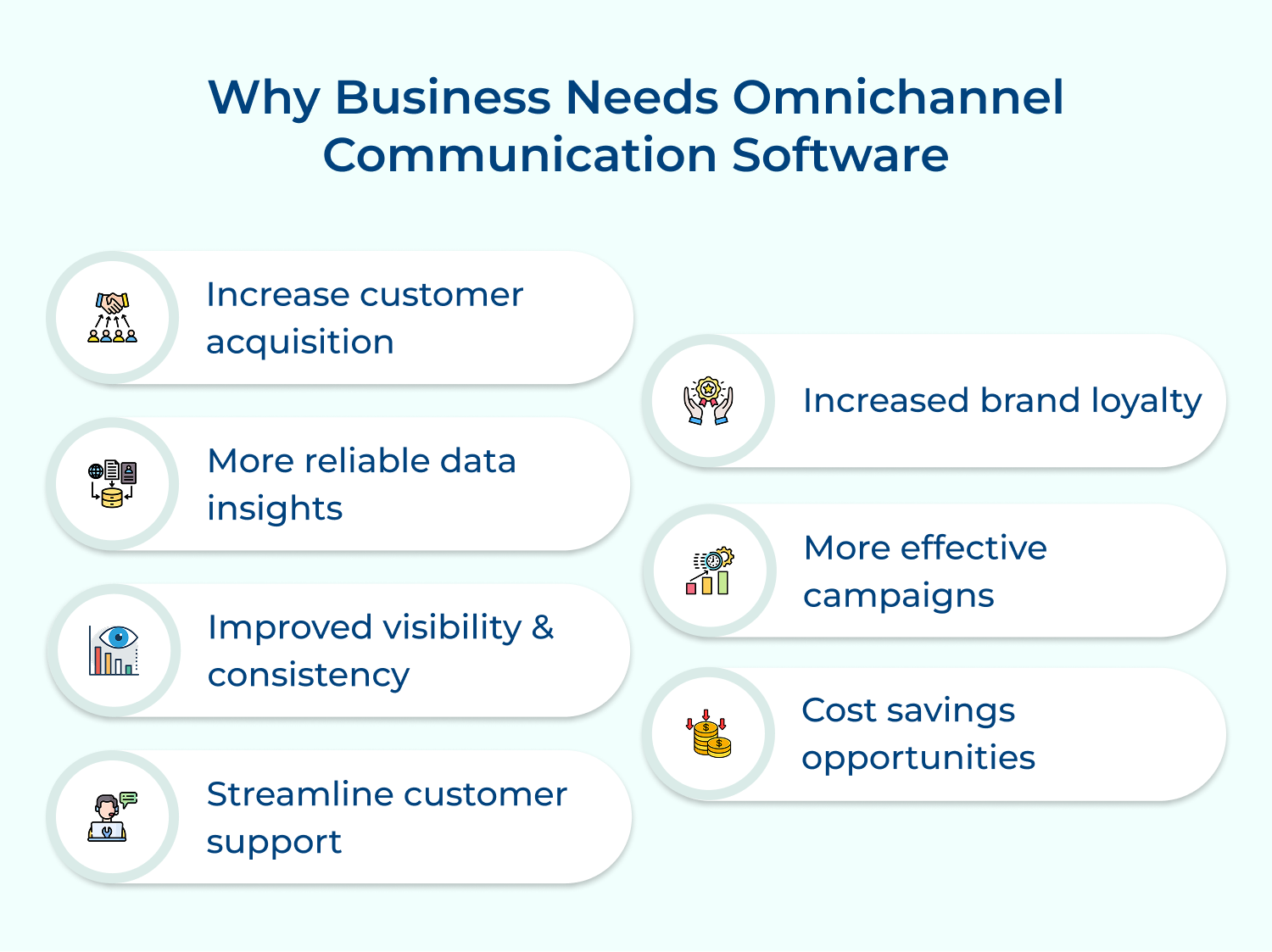 Why business needs omnichannel communication software