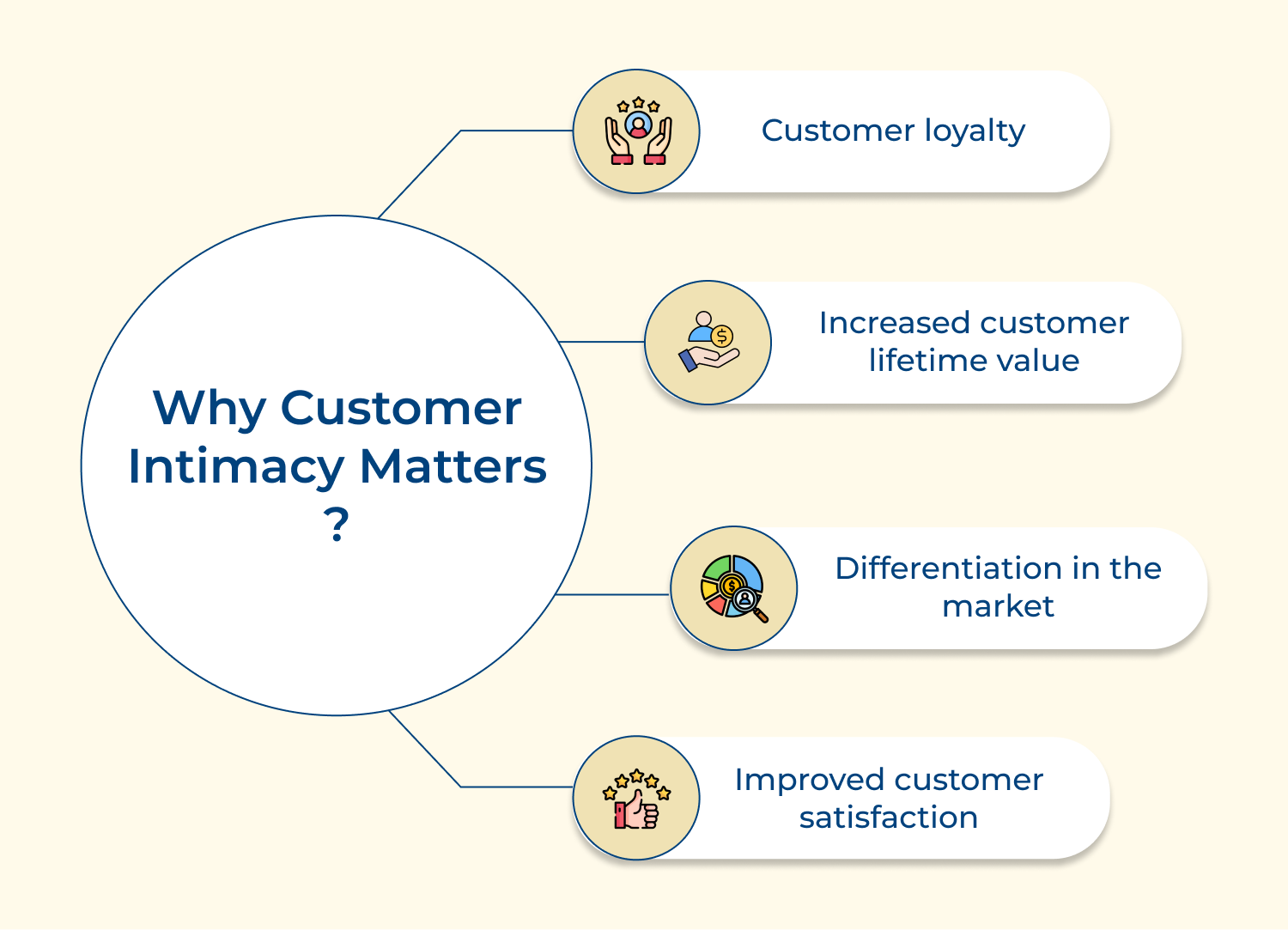 Why customer intimacy matters