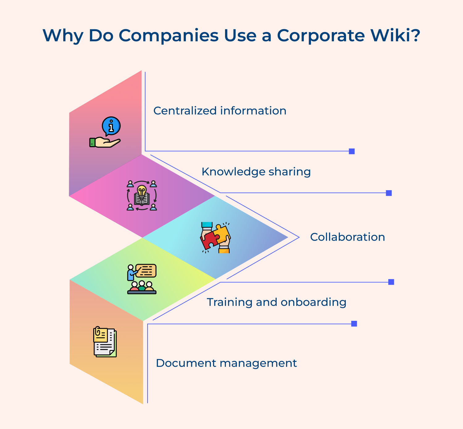 Why Do Companies Use a Corporate Wiki