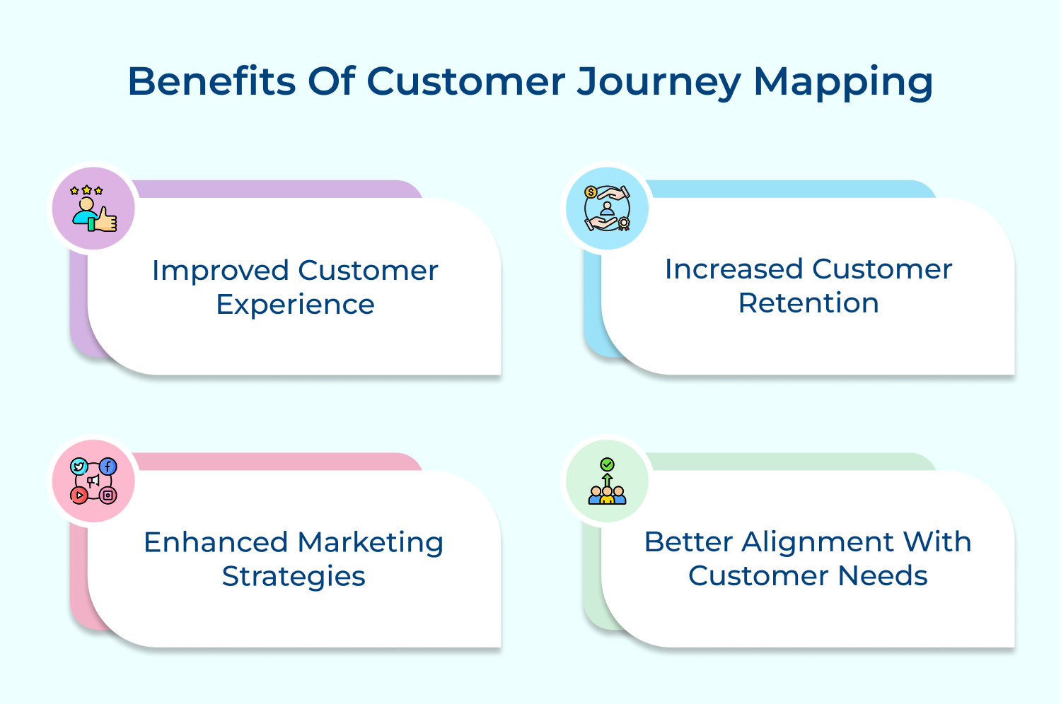 Benefits of customer journey mapping