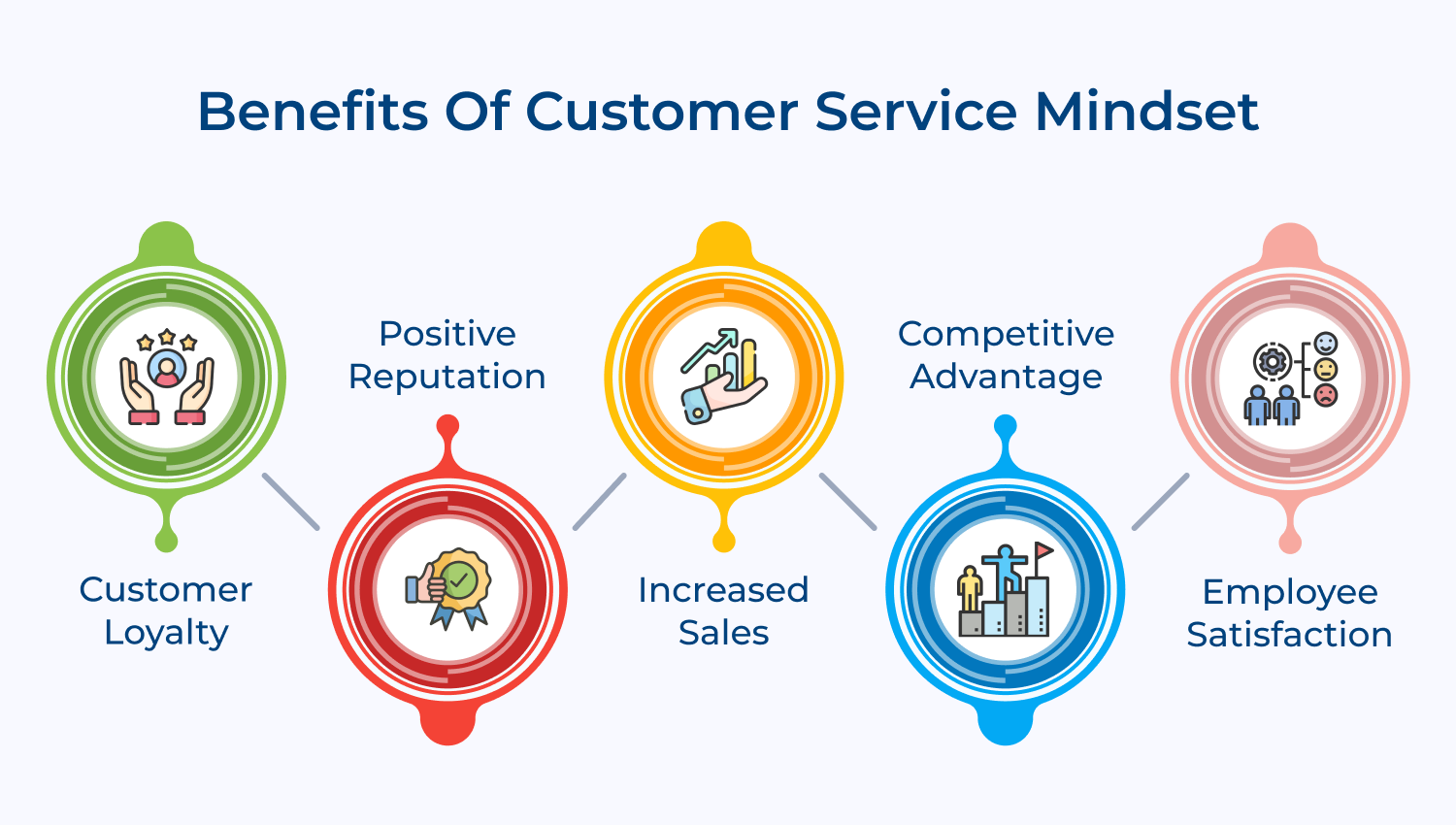 Benefits of customer service mindset