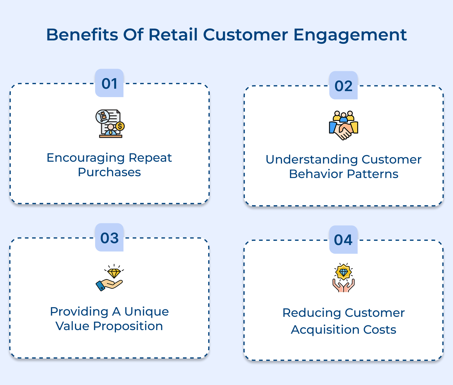 Benefits of retail customer engagement