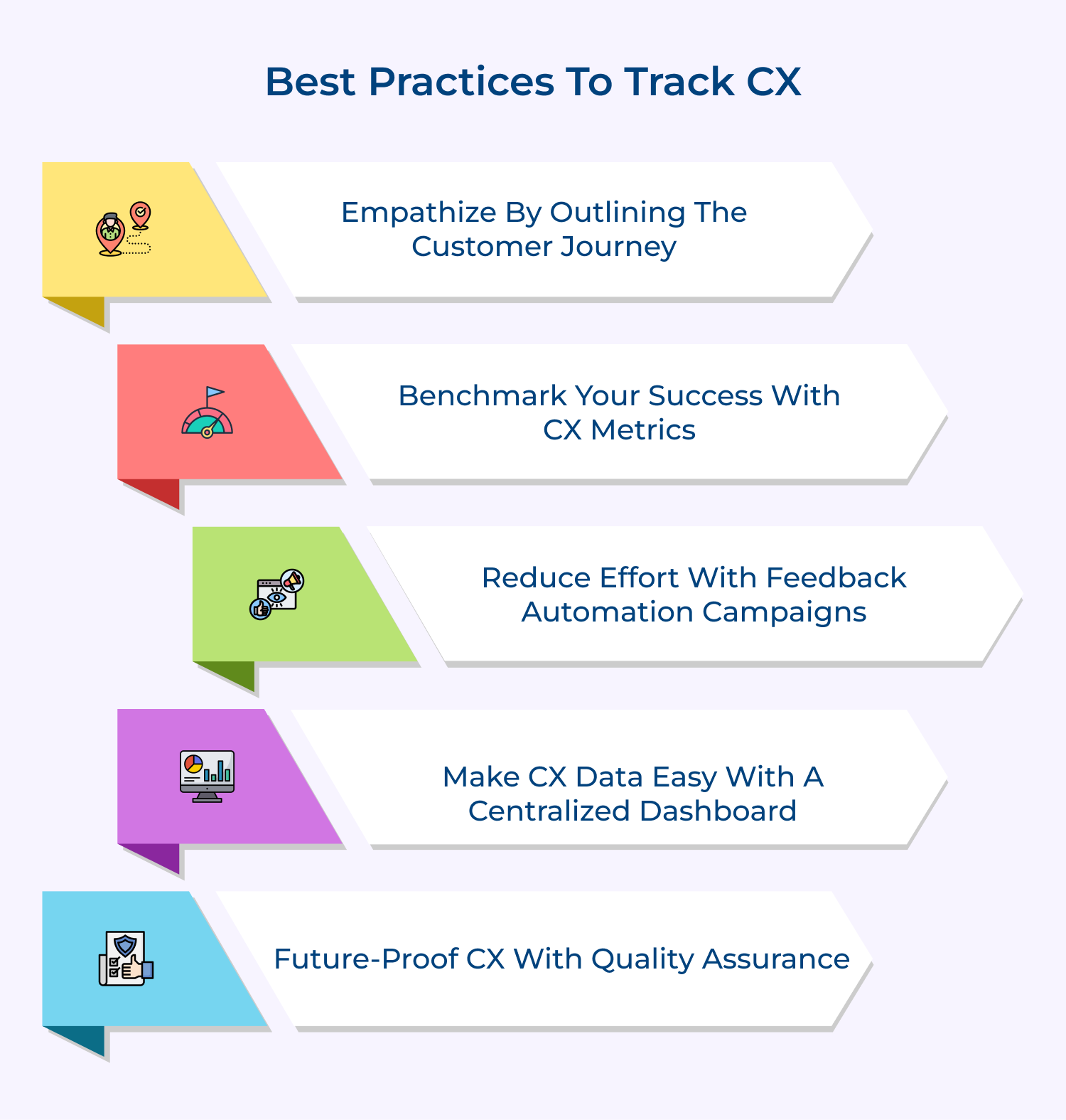 Best practices to track CX