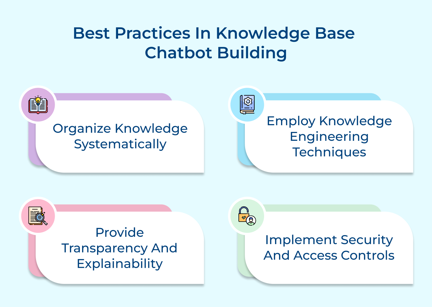 Best practices in knowledge base chatbot building