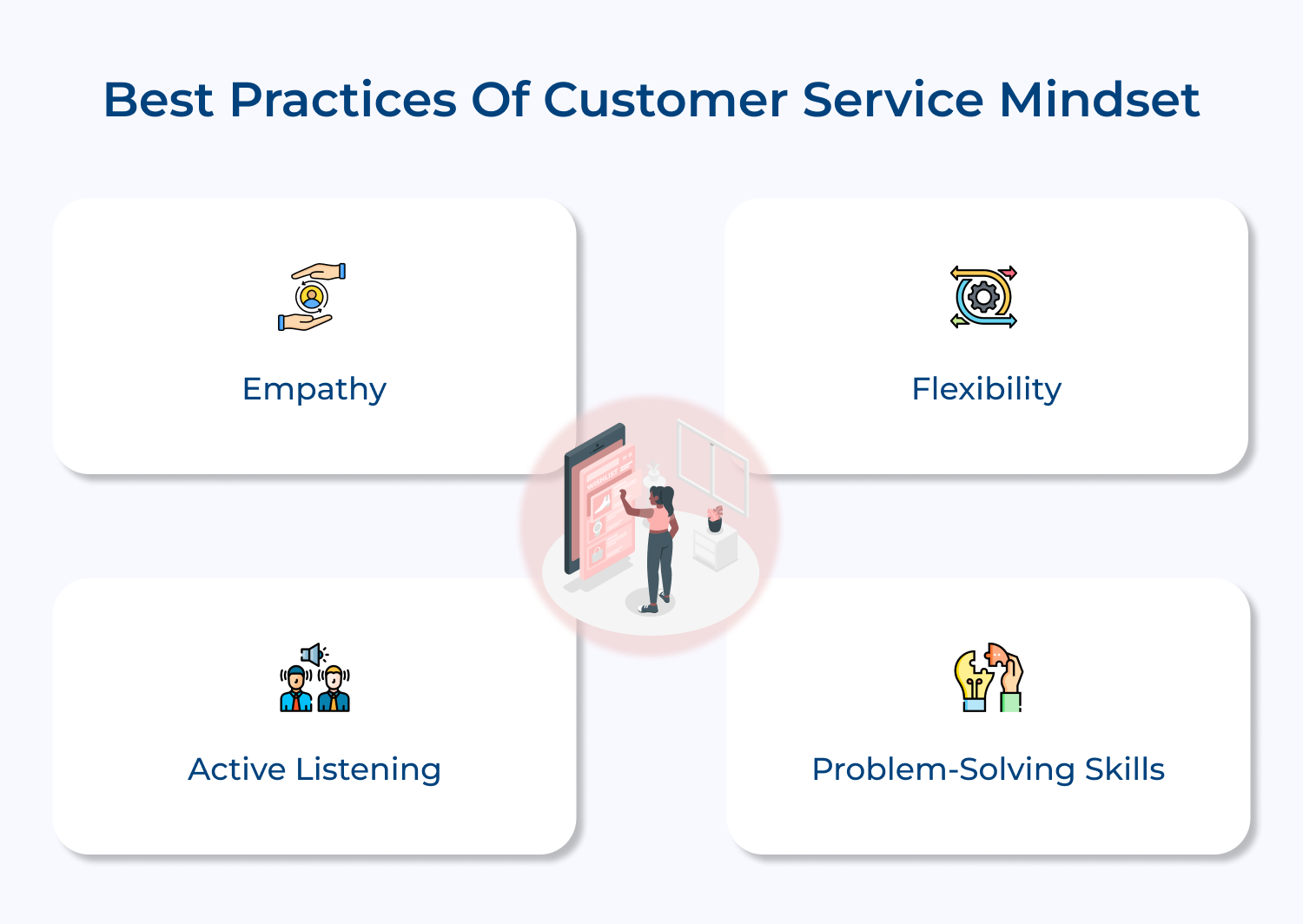 Best practices of customer service mindset