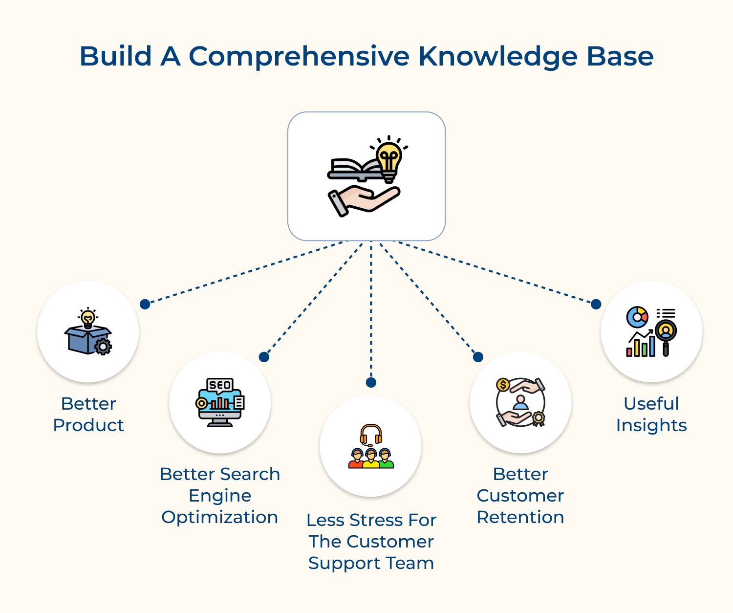 Build a comprehensive knowledge base