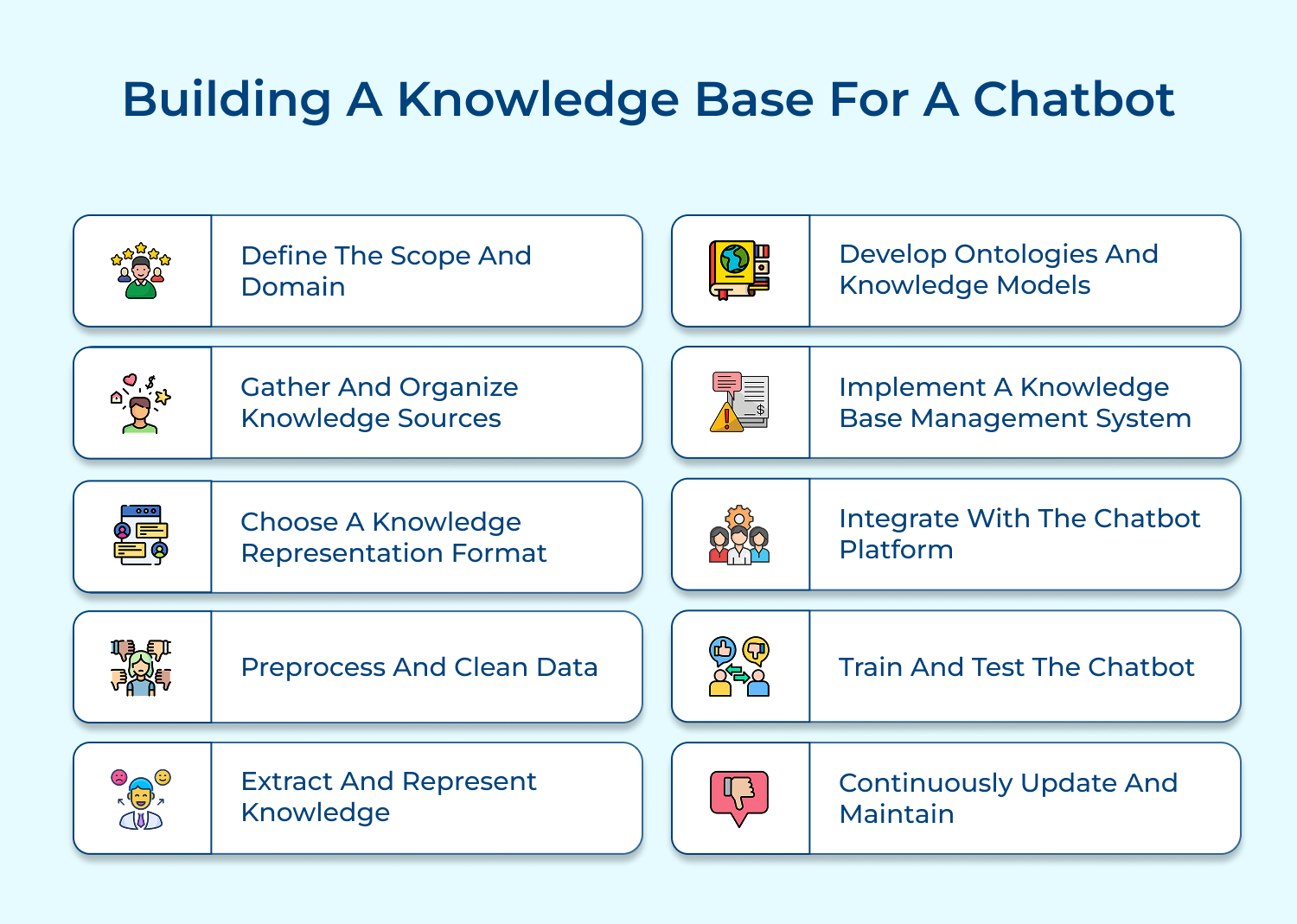Building a knowledge base for a chatbot
