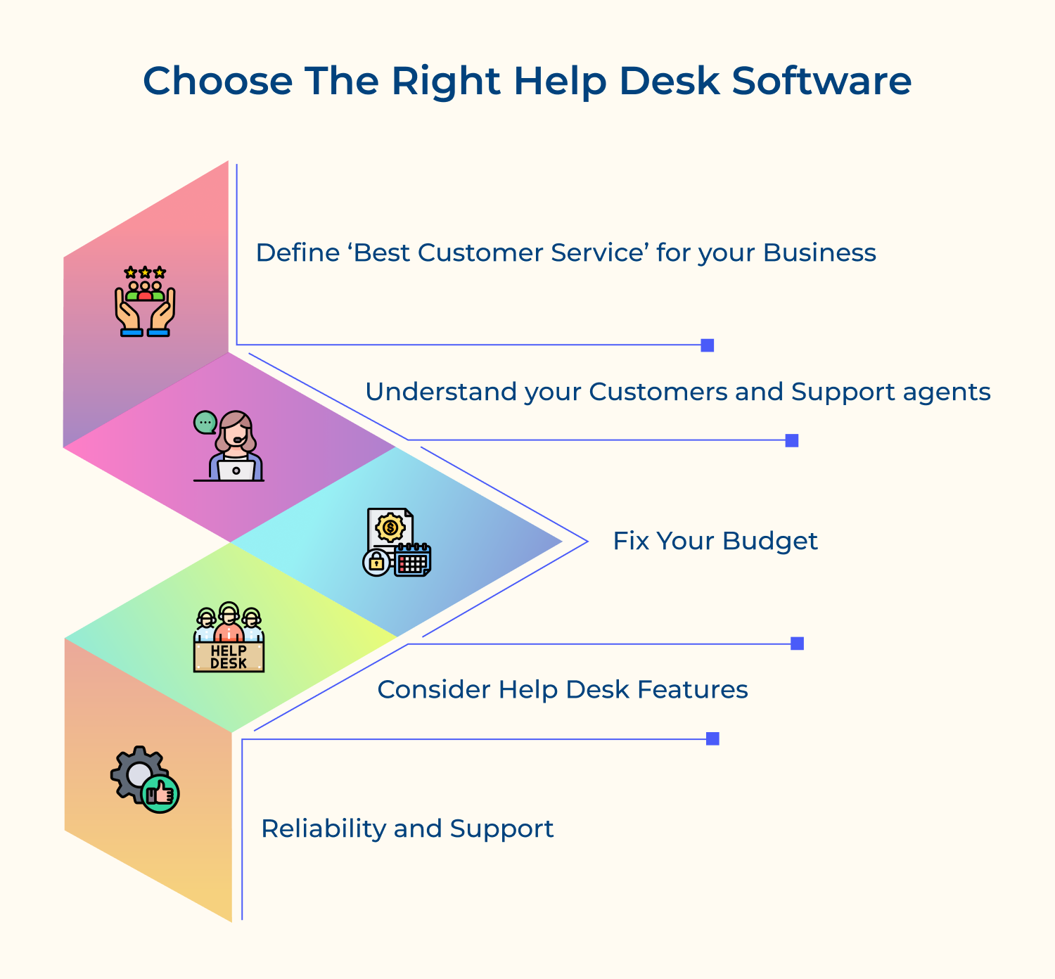 Choose the right help desk software