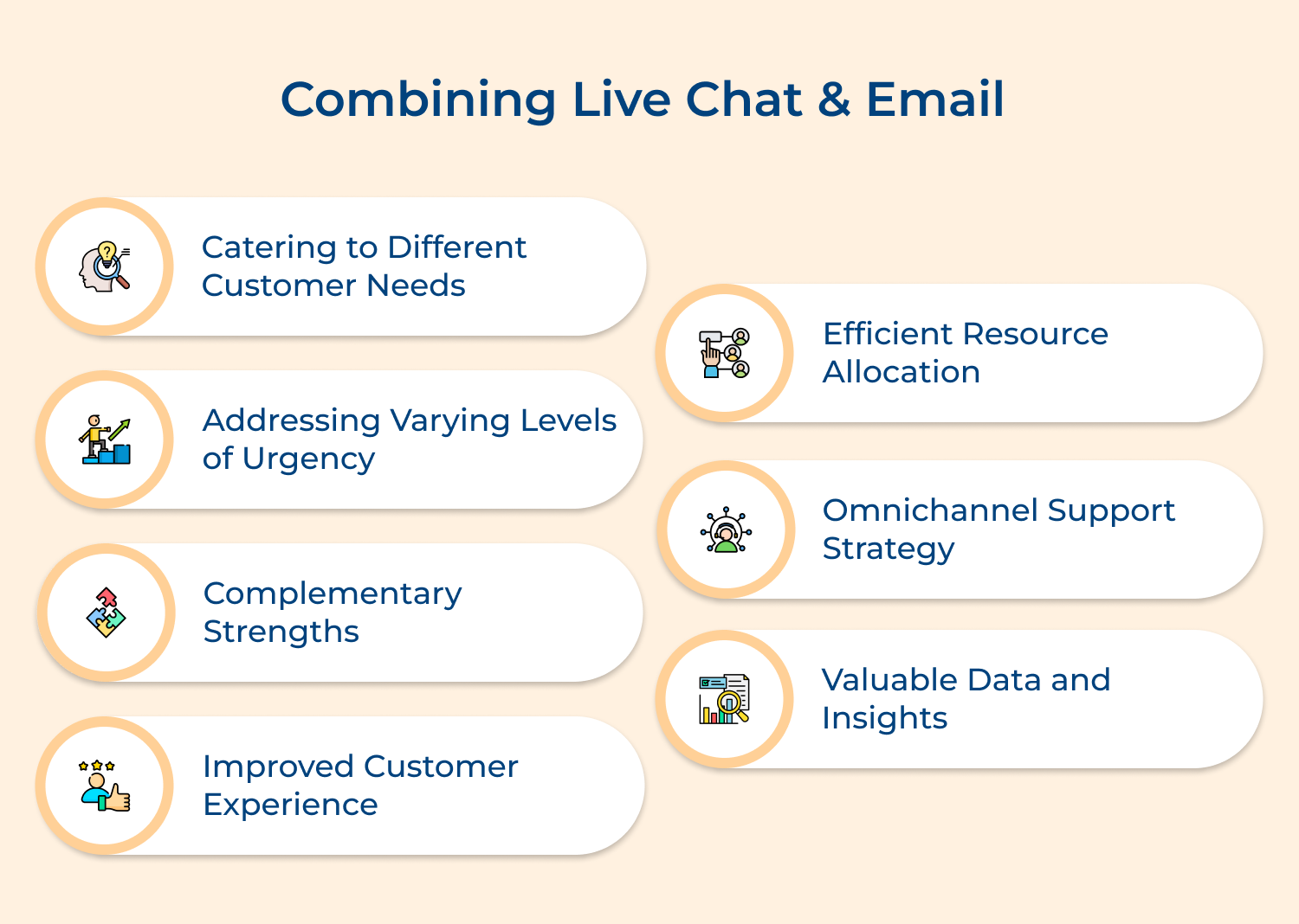 Combining live chat & Email 
