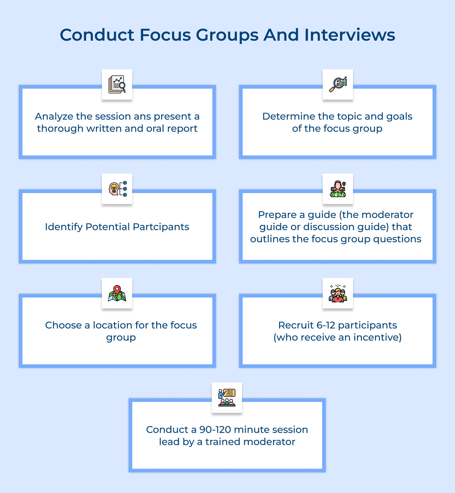 Conduct focus groups and interviews