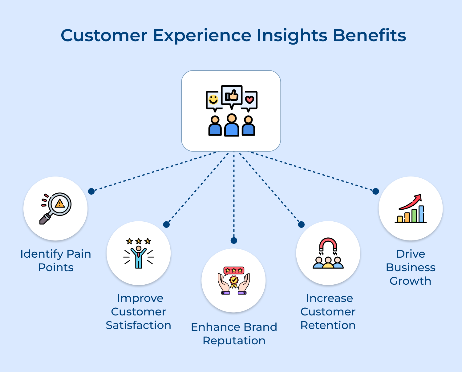 Customer experience insights benefits