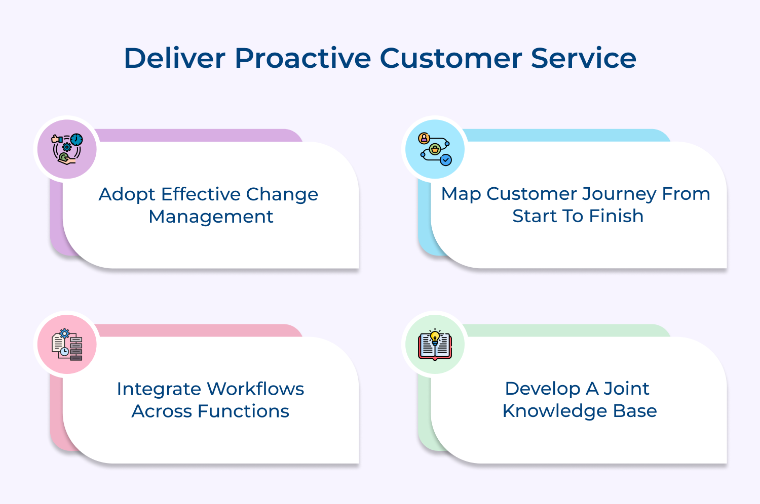 Deliver proactive customer service
