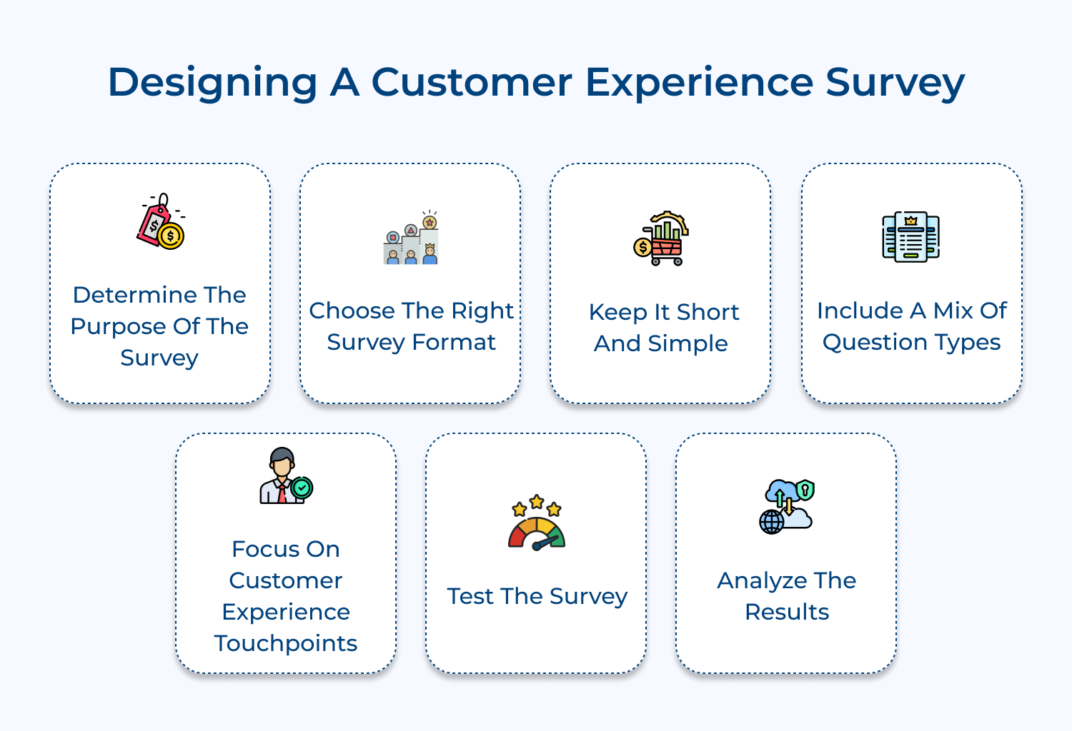 Designing a customer experience survey