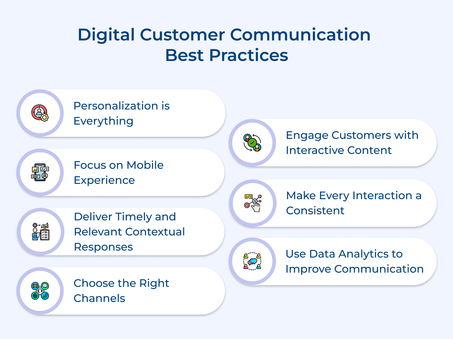 Digital customer communication best practices