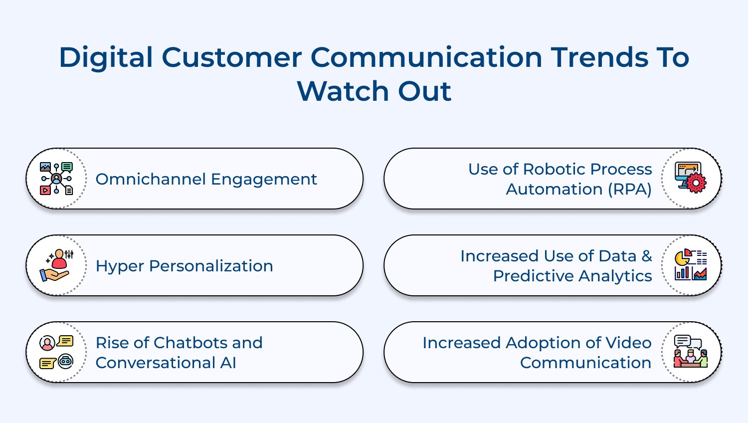 Digital customer communication trends to watch out
