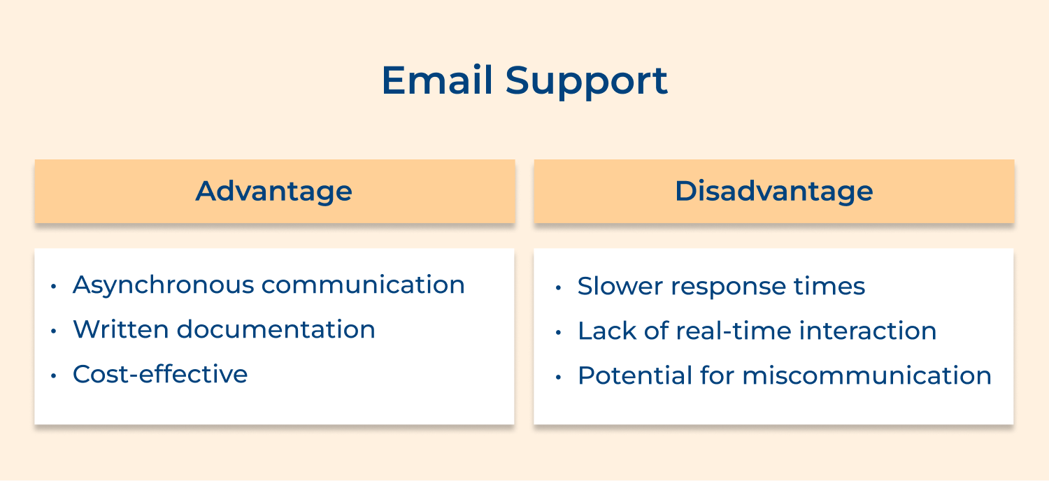 Email support