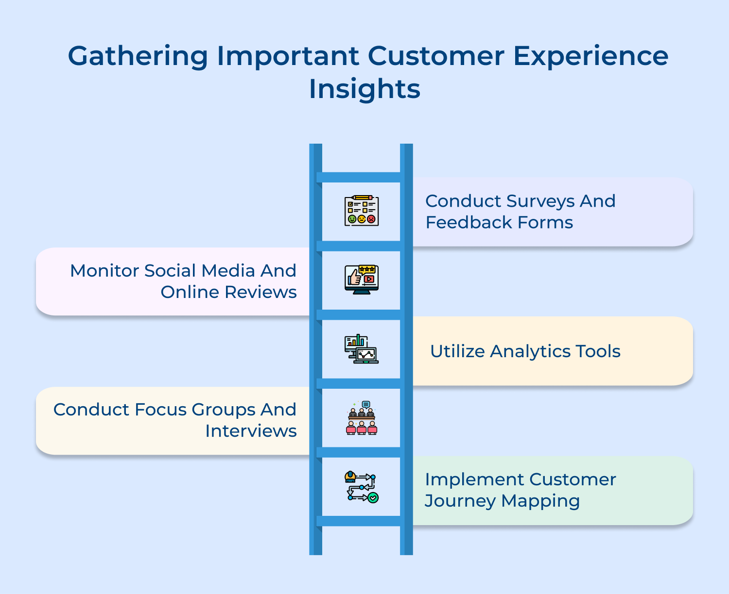 Gathering important customer experience insights