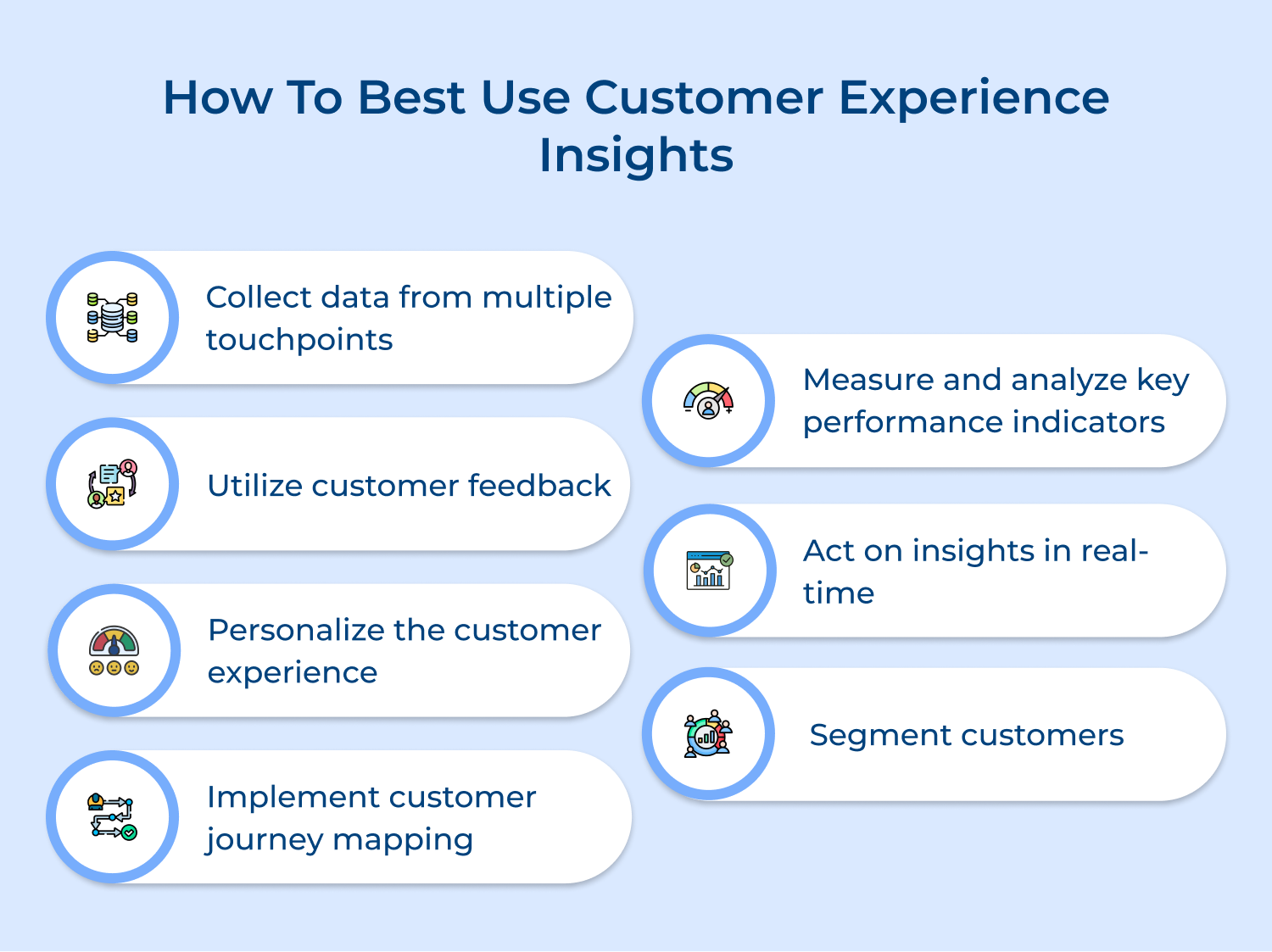 How to best use customer experience insights