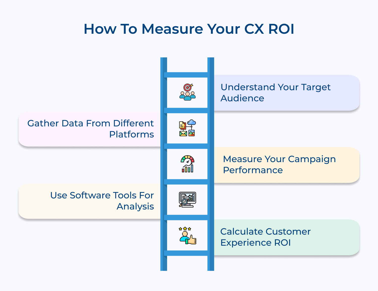 How to measure your CX ROI