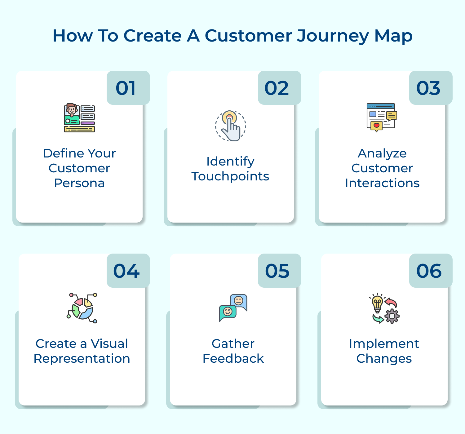 How to create a customer journey map