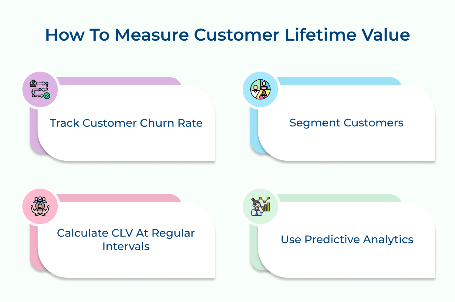 How to measure customer lifetime value
