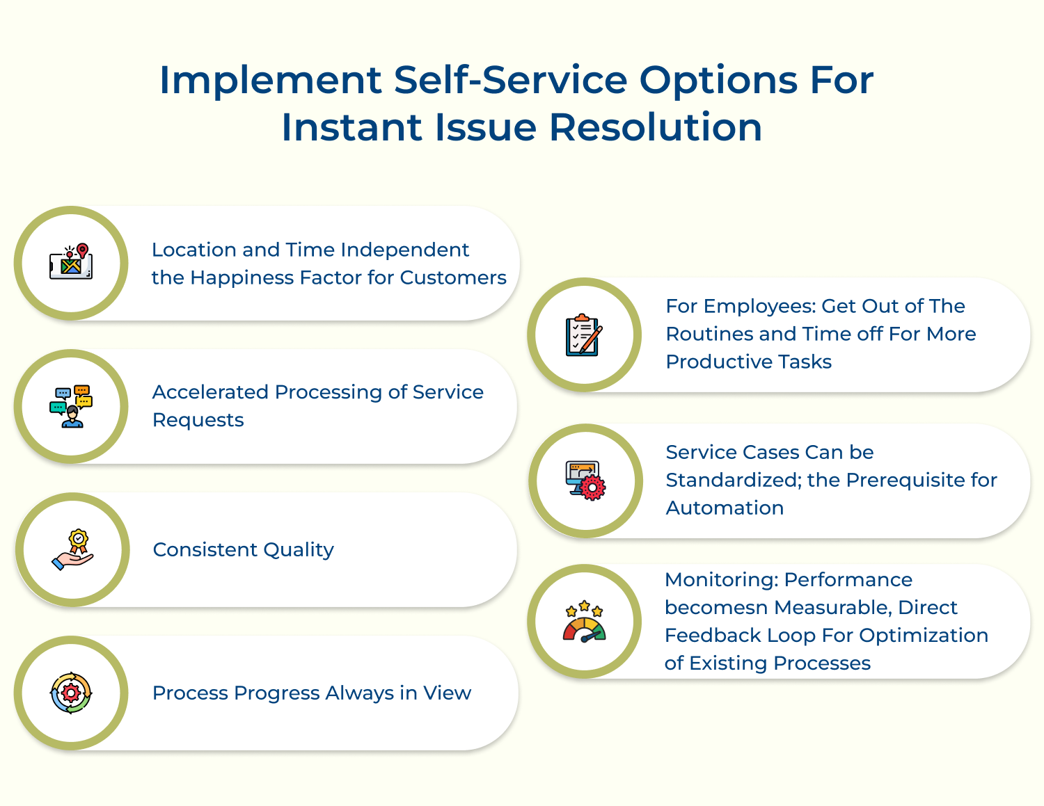 Implement self-service options for instant issue resolution