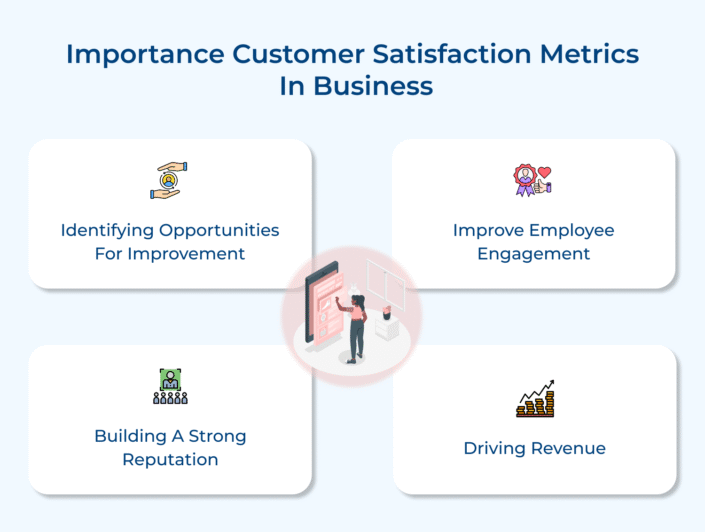 How to Measure Customer Satisfaction Metrics: 9 Key Metrics