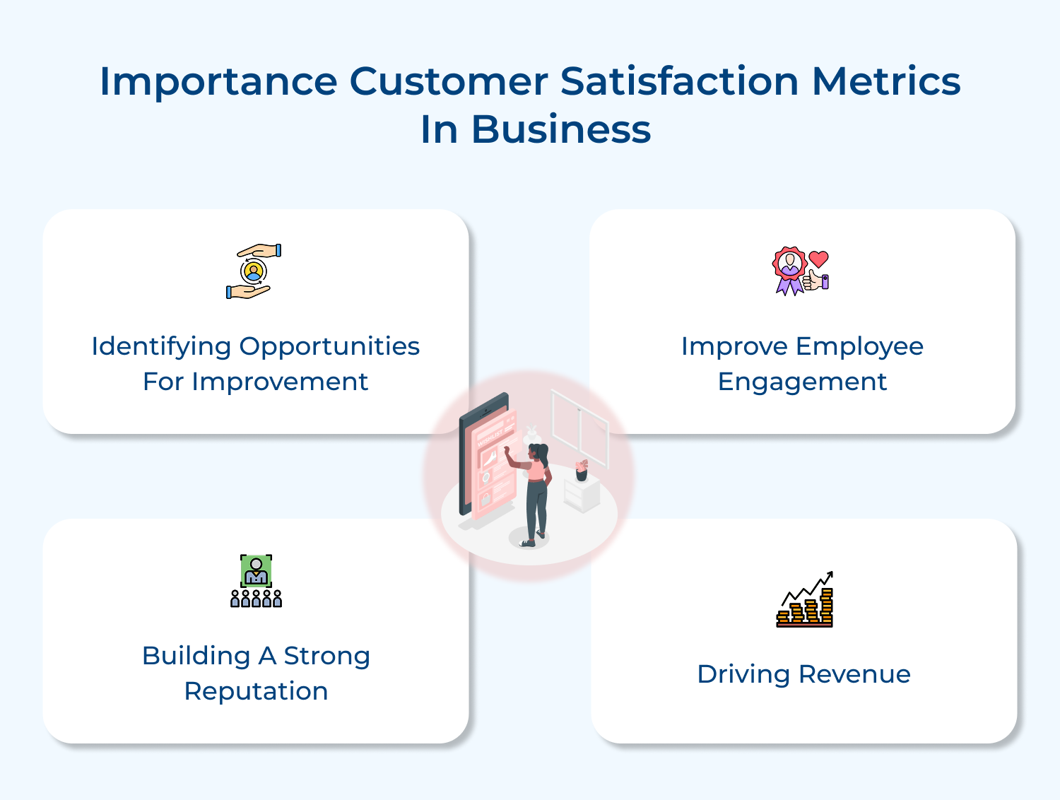 Importance customer satisfaction metrics in business