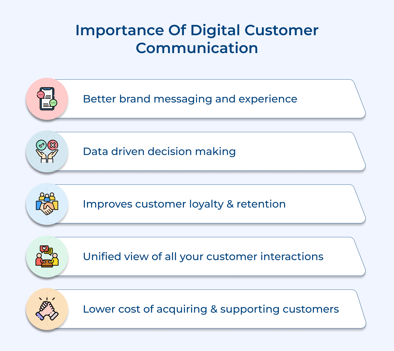 Importance of digital customer communication