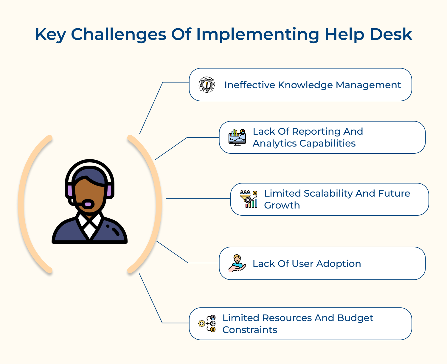 Key challenges of implementing help desk