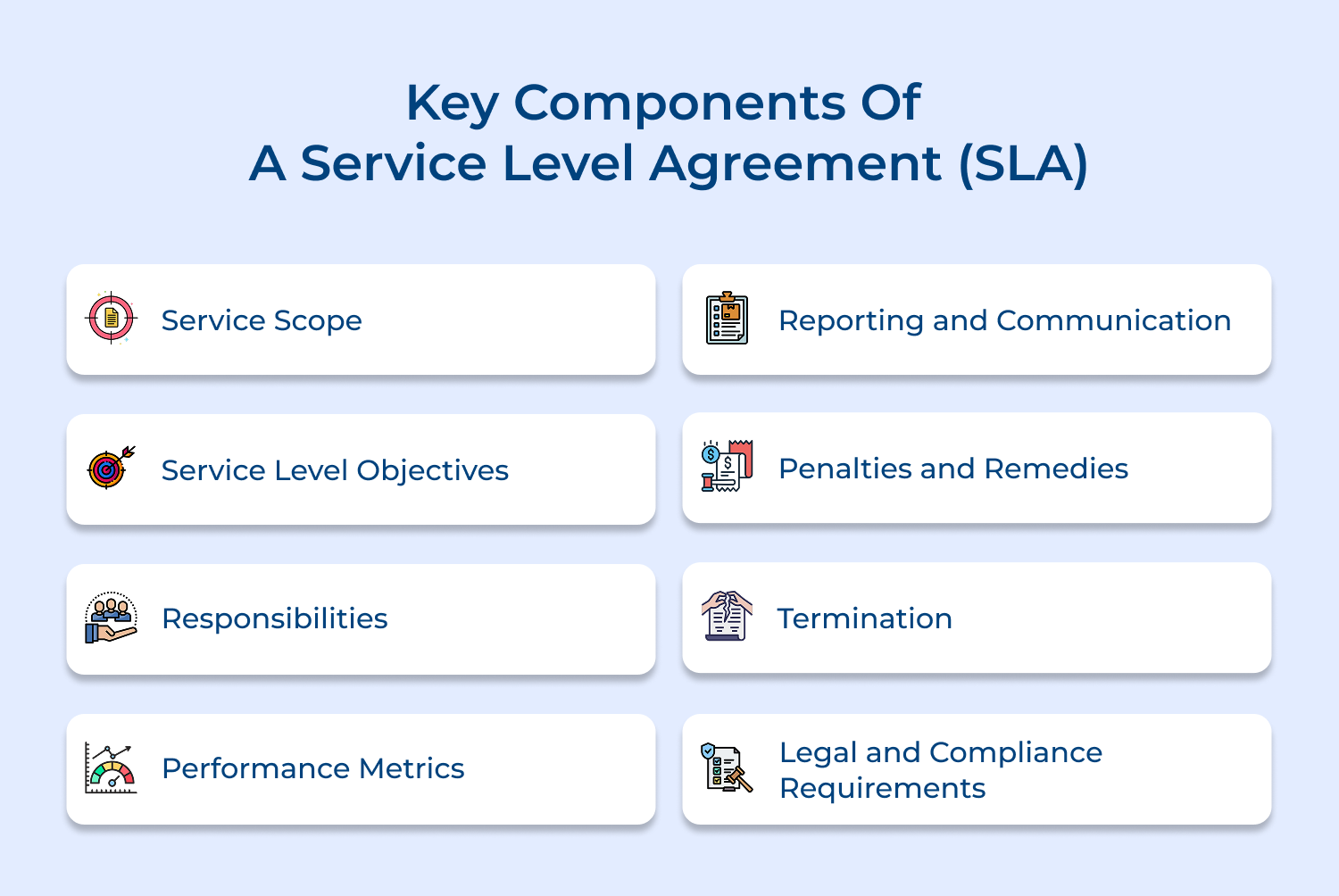 Key components of a service level agreement (SLA)