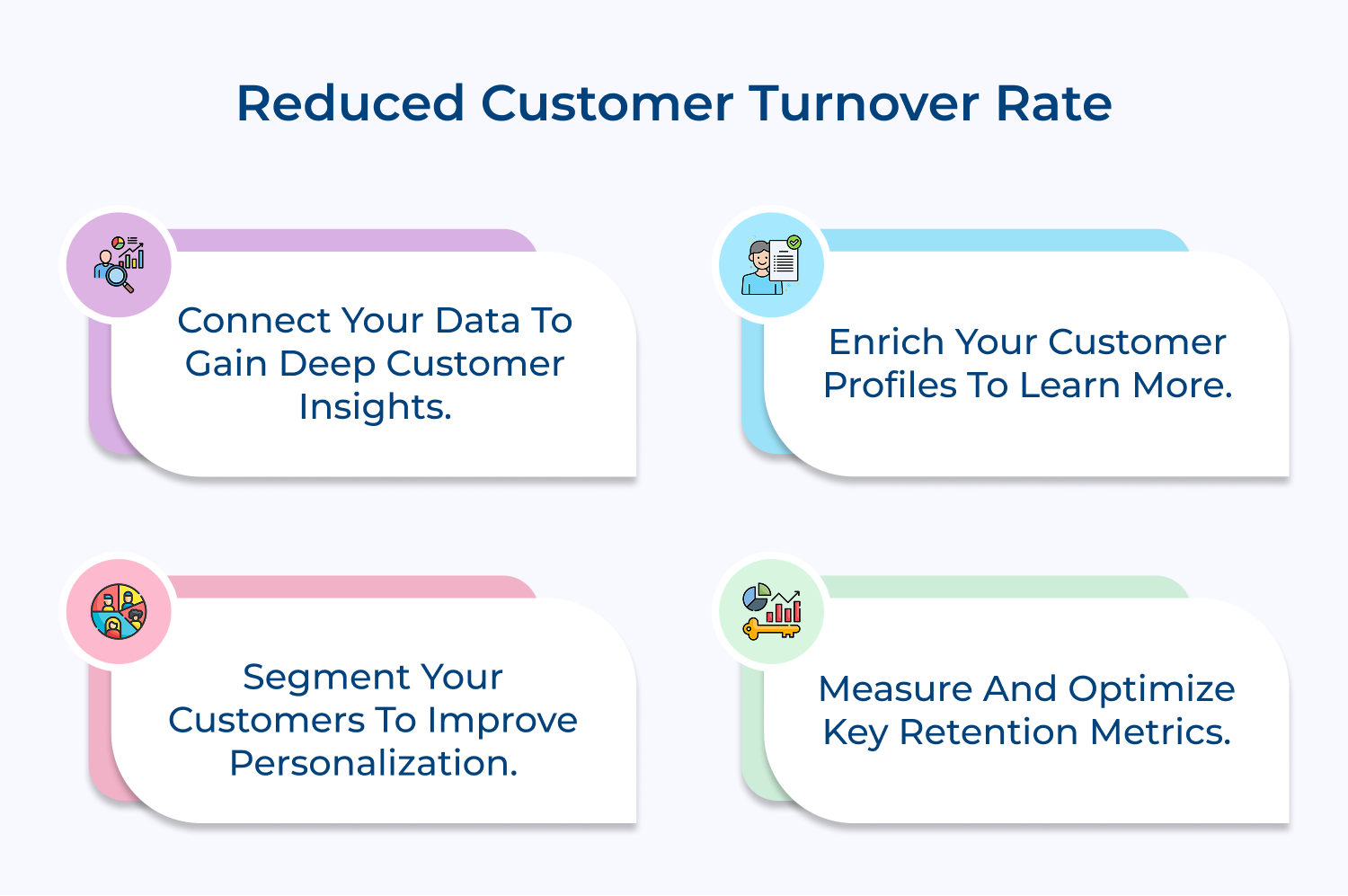 Reduced customer turnover rate
